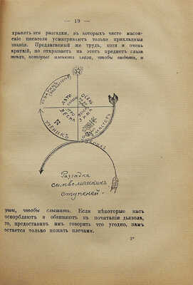Доктор Папюс [Анкосс Жерар]. Генезис и развитие масонских символов. История ритуалов... . СПб., 1911.